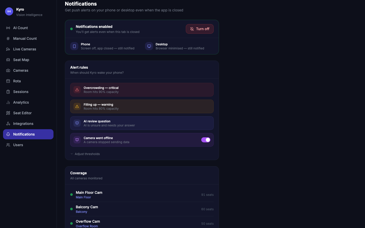 Notifications page with notifications enabled, alert rules for overcrowding, filling up, AI review questions and camera offline, and coverage by camera