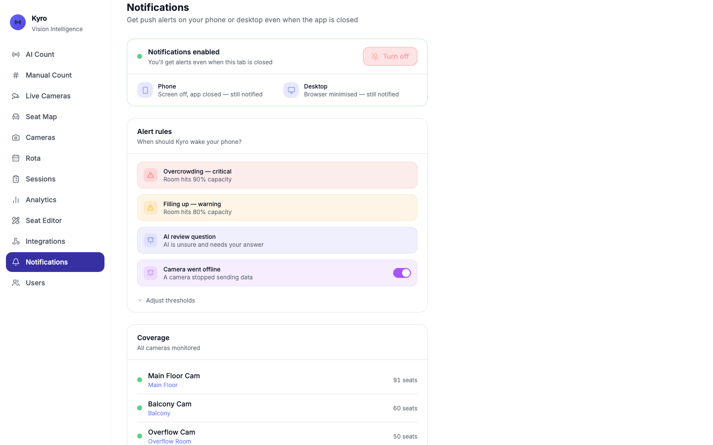 Notifications page with notifications enabled, alert rules for overcrowding, filling up, AI review questions and camera offline, and coverage by camera